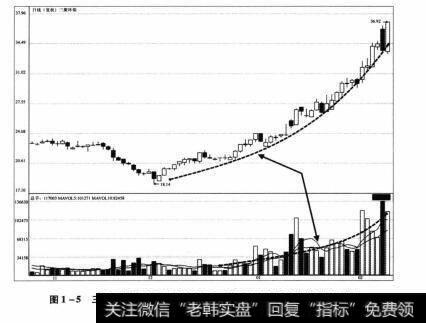 图1-5 三聚环保2012年10月30日-2013年2月8日期间的走势图