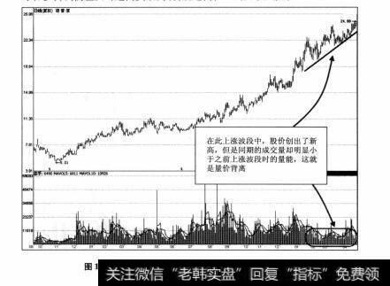 图1-6 诺普信2008年9月-2010年4月期间走势图