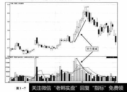 图1-7 美克股份200年5月26日—2009年9月1日期间的走势图