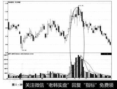 图1-10 东方银星2011年7月25日-2011年11月28日期间的走势图