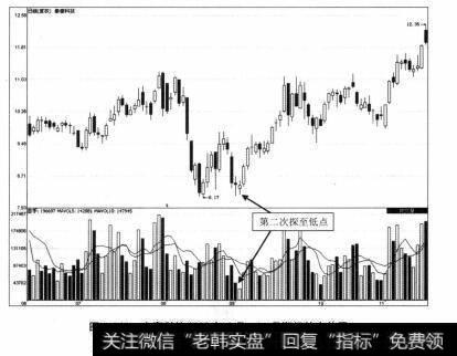 图1-11 泰豪科技2009年6月一11月期间的走势图