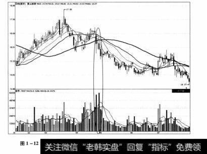 图1-12 黄山旅游2012年1月31日-2012年7月31日期间的走势图