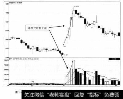 图1-14 四川路桥2012年6月28日-2012年9月4日期间的走势图