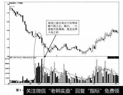 图1-15 广汽集团2012年8月6日-2013年1月7日期间的走势图