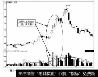 图1-16 宁波热电2012年12月6日-2013年3月19日期间的走势图