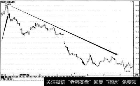 齐峰股份(002521)