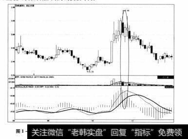 图1-23 龙江交通2012年8月13日-2012年11月26日期间走势图