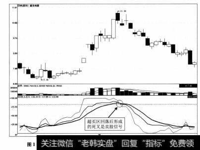 图1-25 鑫龙电器2012年7月5日-2012年8月31日期间的走势图