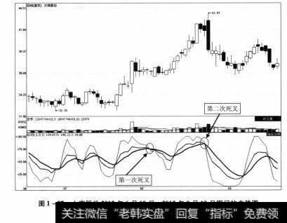 图1-27 大商股份2012年6月19日-2012年9月19日期间的走势图