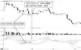 柱线与股价底背离+DIFF线与股价不背离