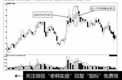 图1-36 两面针2012年1月31日-2012年6月11日期间的走势图