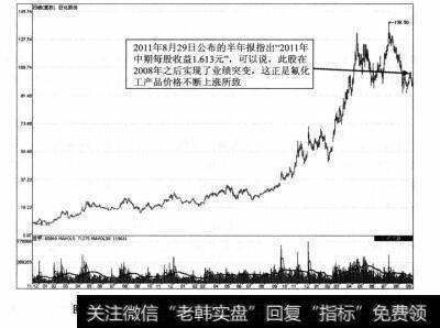 图1-39 巨化股份2008年11月-2011年9月期间走势图