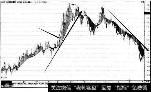 科伦药业(002422)