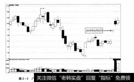 图2-1 广电网络2010年4月8日-2010年6月10日期间走势图