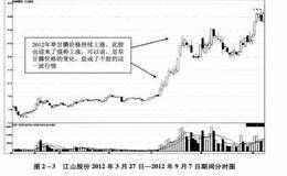 期货价格波动对炒股有什么影响？