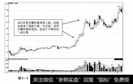 图2-3 江山股份2012年3月27日-2012年9月7日期间分时图