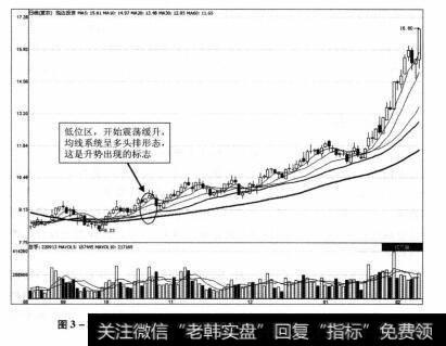 图3-1 悦达投资2012年8月30日-2013年2月8日期间走势图