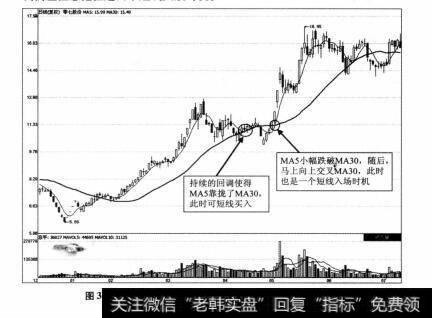 图3-3 零七股份2011年12月—2012年7月期间走势图