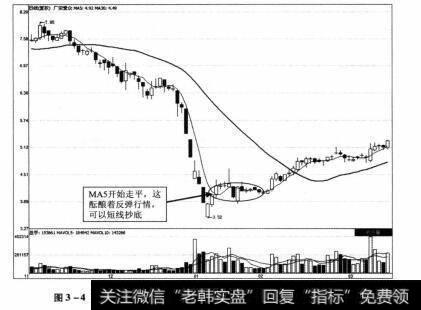 图3-4 广安爱众2011年11月3日—2012年3月13日期间走势图