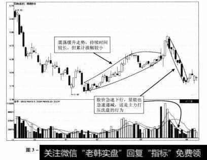 图3-7 朗源股份2011年11月28日-2012年4月11日期间走势图