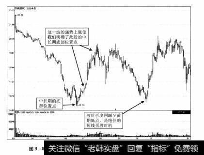 图3-8 洽洽食品2011年3月2日-2012年1月5日期间走势图