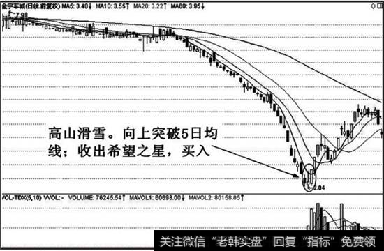 高山滑雪进场标准