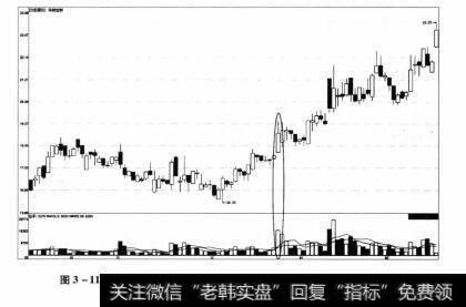 图3-11 华测检测2012年9月26日-2013年2月25日期间走势图