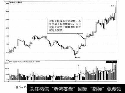 图3-13 中信证券2012年8月28日-2013年1月29日期间走势图