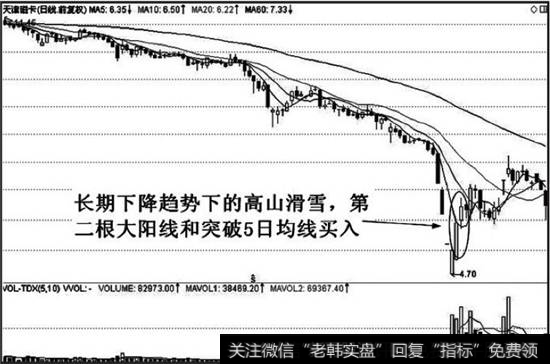 高山滑雪进场标准