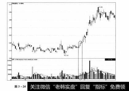 图3-24 ST漳电2012年9月12日-2013年2月20日期间走势图