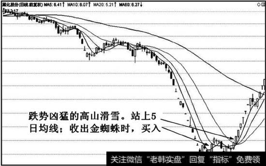 高山滑雪进场标准