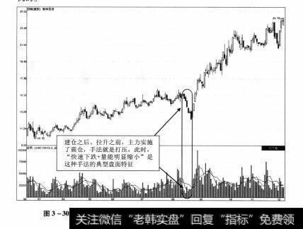 图3-30 新华百货2009年2月20日—2009年12月3日期间走势图