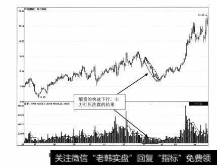 图3-31 东力传动2010年6月-2011年4月期间走势图