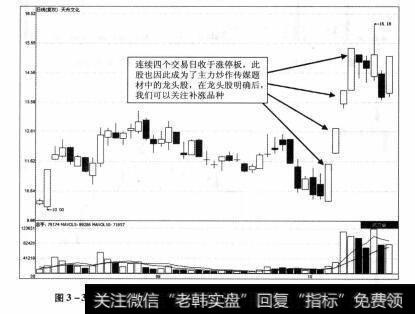 图3-39 天舟文化2011年8月10日-2011年10月24日期间走势图