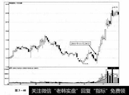 图3-40 中文传媒2011年6月29日—2011年11月17日期间走势图