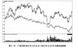 股权增值下的补涨是怎么回事？