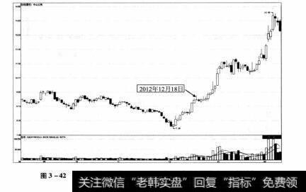 图3-42 中山公用2012年8月28日—2013年2月18日期间走势图