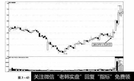 图3-43 哈投股份2012年10月9日-2013年2月6日期间走势图