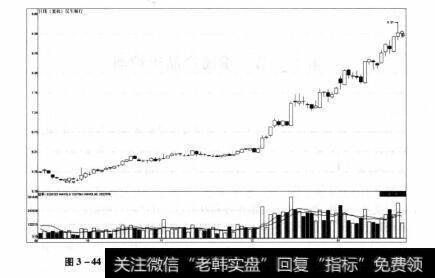 图3-44 民生银行2012年9月13日-2013年1月25日期间走势图