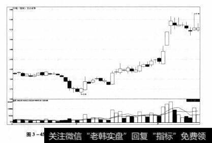 图3-45 方正证券2012年11月9日-2013年1月25日期间走势图