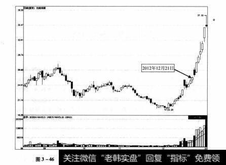 图3-46 光线传媒2012年8月17日—2013年1月4日期间走势图