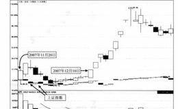 应该如何把握新股行情？