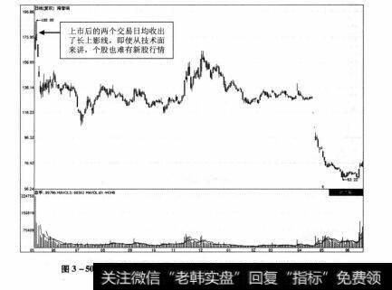 图3-50 海普瑞2010年5月6日-2011年6月16日期间走势图