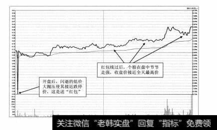 图3-51 上海新梅2011年10月31日分时图