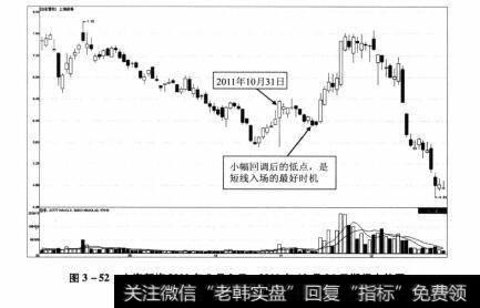 图3-52 上海新梅2011年8月2日-2011年12月26日期间走势图