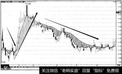 海南橡胶(601118)