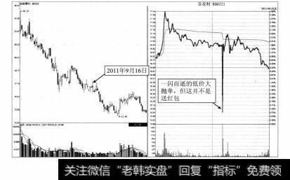 图3-53 百花村2011年9月16日分时图