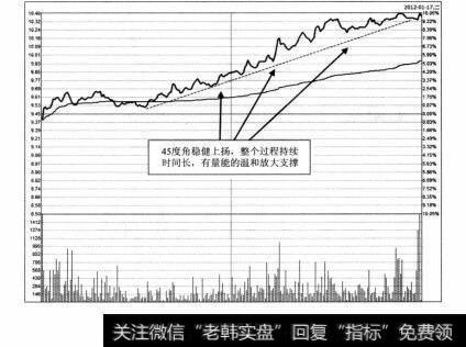 图3-56 黄河旋风2012年1月17日分时图