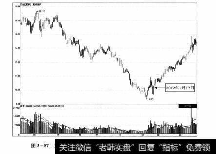 图3-57 黄河旋风2011年7月12日-2012年3月21日期间走势图