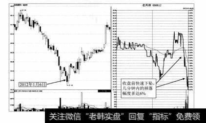 图3-61 老凤样2012年1月6日分时图